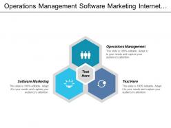 Operations management software marketing internet marketing strategy personnel management cpb