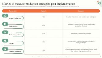 Operations Management Tactics To Enhance Production Process Powerpoint Presentation Slides Strategy CD V Professionally Attractive