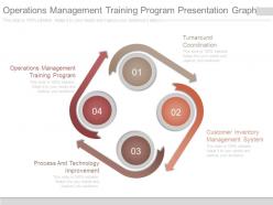 Operations management training program presentation graphics