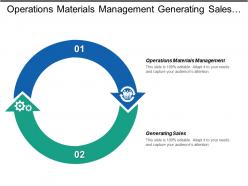Operations materials management generating sales business policies employee incentive