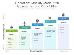 Operations maturity model with approaches and capabilities