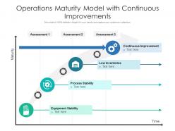 Operations maturity model with continuous improvements