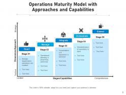 Operations Maturity Process Strategic Improvements Approaches Departments Management