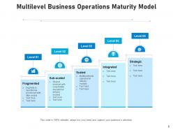 Operations Maturity Process Strategic Improvements Approaches Departments Management