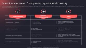 Operations Mechanism For Improving Organizational Creativity