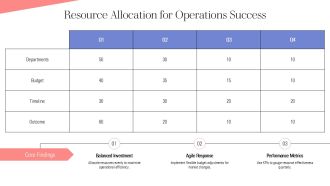 Operations Mechanism Planning And Control PPT Mockup AT Idea Professionally