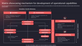 Operations Mechanism Powerpoint PPT Template Bundles Attractive Idea