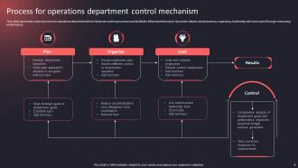 Operations Mechanism Powerpoint PPT Template Bundles Captivating Idea