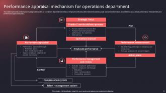 Operations Mechanism Powerpoint PPT Template Bundles Adaptable Idea