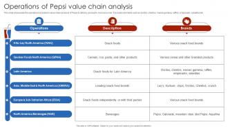 Operations Of Pepsi Value Chain Analysis
