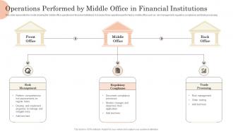 Operations Performed By Middle Office In Financial Institutions