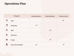 Operations plan financial and admin ppt powerpoint presentation file background images