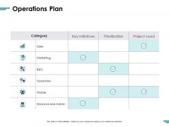 Operations plan key initiatives ppt powerpoint presentation icon templates
