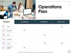Operations plan operation key ppt powerpoint presentation visual aids inspiration