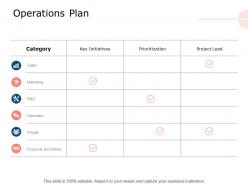 Operations plan project lead marketing ppt powerpoint presentation pictures file formats