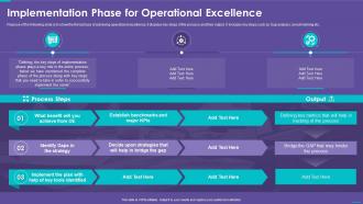 Operations Playbook Implementation Phase For Operational Excellence
