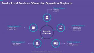 Operations Playbook Product And Services Offered For Operation Playbook