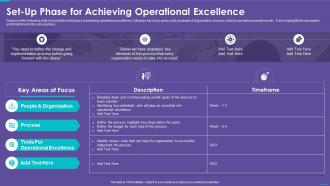 Operations Playbook Set Up Phase For Achieving Operational Excellence