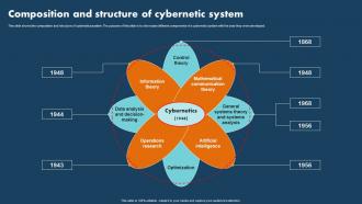 Operations Research Composition And Structure Of Cybernetic System