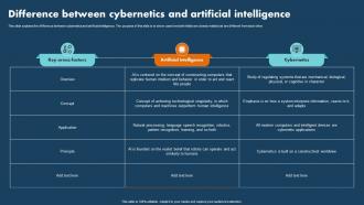 Operations Research Difference Between Cybernetics And Artificial Intelligence