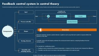 Operations Research Feedback Control System In Control Theory