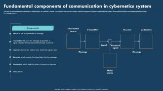 Operations Research Fundamental Components Of Communication In Cybernetics System