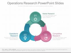 Operations research powerpoint slides