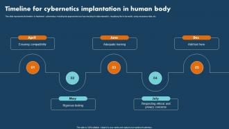 Operations Research Timeline For Cybernetics Implantation In Human Body
