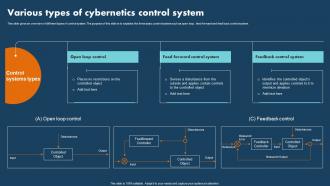 Operations Research Various Types Of Cybernetics Control System