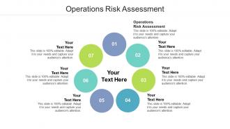 Operations risk assessment ppt powerpoint presentation model examples cpb