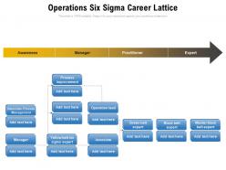 Operations six sigma career lattice