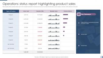 Operations Status Report Highlighting Product Sales