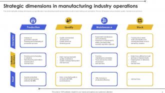 Operations Strategy In Manufacturing Powerpoint Ppt Template Bundles Unique Idea