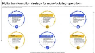 Operations Strategy In Manufacturing Powerpoint Ppt Template Bundles Downloadable Idea