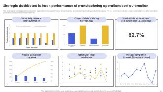 Operations Strategy In Manufacturing Powerpoint Ppt Template Bundles Designed Idea