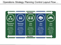 Operations Strategy Planning Control Layout Flow Customer Capital