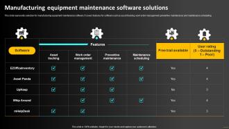 Operations Strategy To Optimize Manufacturing Equipment Maintenance Software Strategy SS