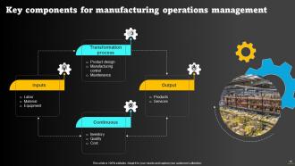 Operations Strategy To Optimize Manufacturing Process Powerpoint Presentation Slides Strategy CD Interactive Idea