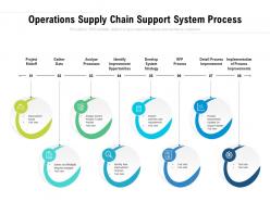 Operations supply chain support system process