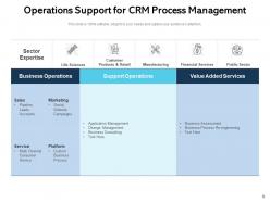 Operations support analyzing process strategy opportunities improvement