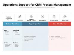 Operations support for crm process management