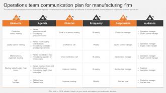 Operations Team Communication Plan Boosting Production Efficiency With Operations MKT SS V