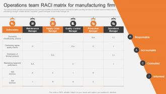 Operations Team RACI Matrix For Manufacturing Firm Boosting Production Efficiency With Operations MKT SS V