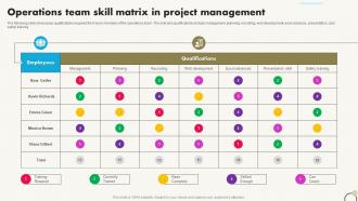 Operations Team Skill Matrix In Project Management
