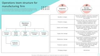Operations Team Structure For Manufacturing Efficient Operations Planning To Increase Strategy SS V
