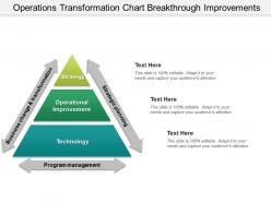 Operations transformation chart breakthrough improvements presentation ideas