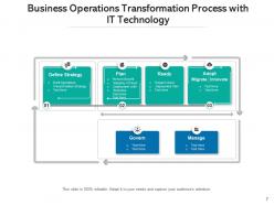 Operations transformation framework equipment alignment environment business information