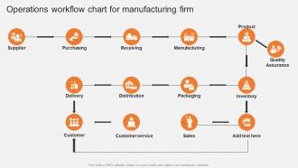 Operations Workflow Chart For Manufacturing Firm Boosting Production Efficiency With Operations MKT SS V