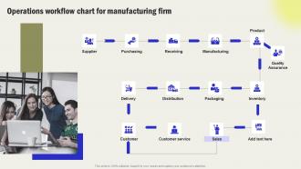 Operations Workflow Chart For Manufacturing Streamline Processes And Workflow With Operations Strategy SS V