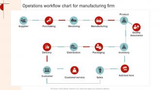 Operations Workflow Chart For Manufacturing Streamlined Operations Strategic Planning Strategy SS V